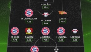 WhoScored德甲赛季最佳阵：凯恩等拜仁5将入选，维尔茨西蒙斯在列